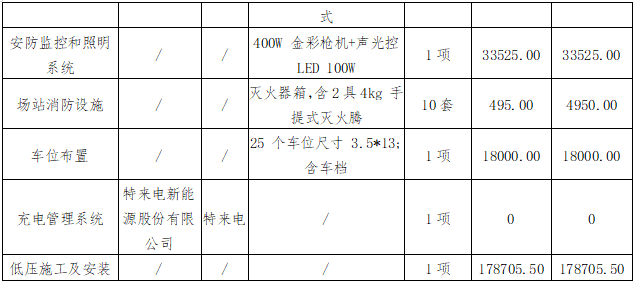 華夏城投項(xiàng)目管理有限公司關(guān)于鷹潭公交鷹北客運(yùn)樞紐站充電樁低壓設(shè)備采購(gòu)項(xiàng)目（采購(gòu)編號(hào)：CYZB2025007）中標(biāo)結(jié)果公告